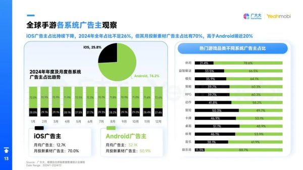 手游行业前景怎么样_2024年还能入局吗