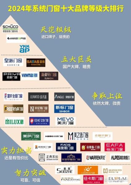 门业未来发展趋势_如何选择合适的门业品牌