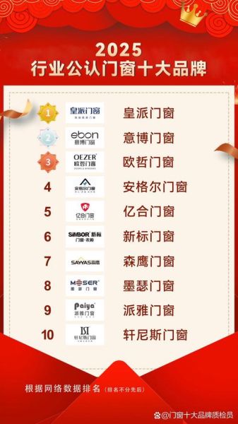 门业未来发展趋势_如何选择合适的门业品牌