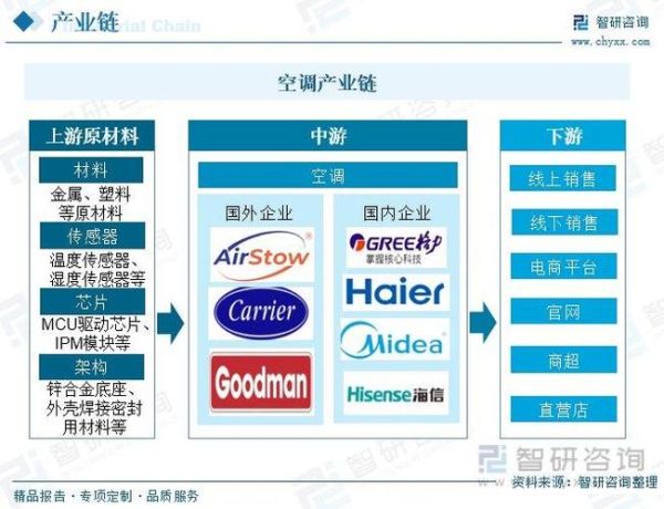 空调市场前景怎么样_空调行业未来发展趋势