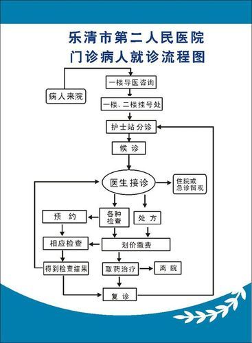 公立医院看病流程_公立医院收费标准