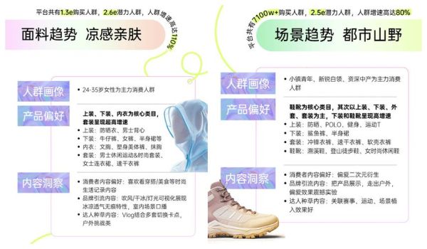 服装行业如何转型_互联网对服装行业的影响