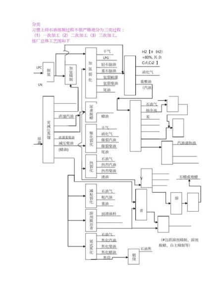 煤变油前景怎么样_煤制油技术路线有哪些