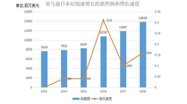 日本电商市场现状_如何在日本做跨境电商