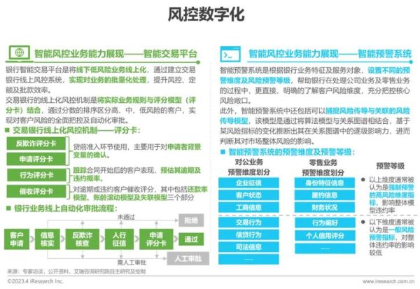 银行未来发展前景怎么样_银行数字化转型趋势