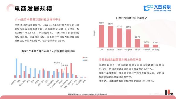 日本电商市场现状_如何在日本做跨境电商