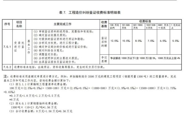 投资咨询公司怎么选_投资咨询费用一般多少