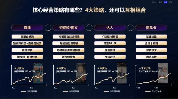 电商行业前景怎么样_2024年还能做电商吗