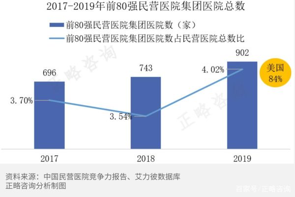 中国医院行业现状如何_民营医院发展前景