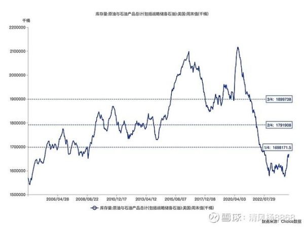 石油产业前景如何_未来十年石油价格走势