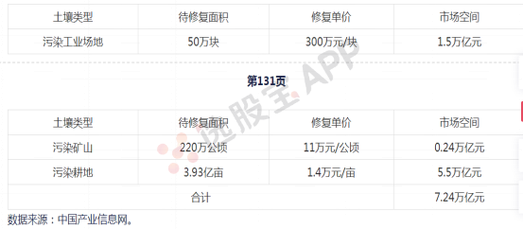 土壤修复技术有哪些_土壤修复多少钱一吨