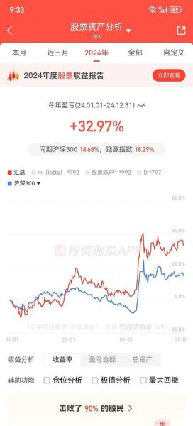 互联网基金还能买吗_2024年最新风险收益分析