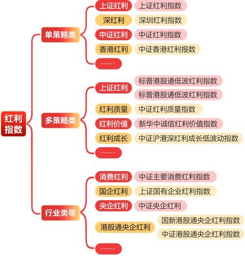 互联网利益重新分配_普通人如何分到红利