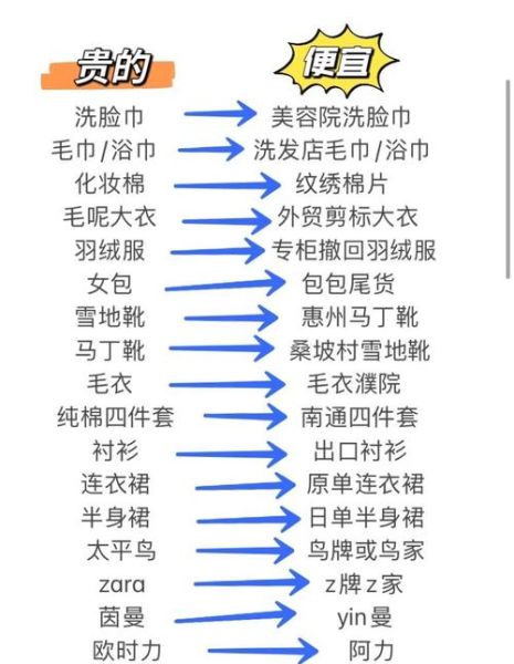 网购如何省钱_2024最新省钱技巧