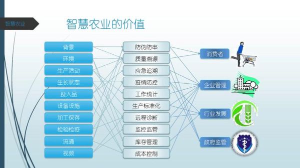 互联网加农业如何落地_智慧农业盈利模式有哪些