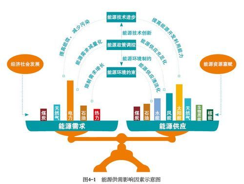 全球能源互联网是什么_如何构建全球能源互联网