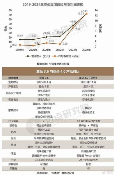 中国酒店业未来五年还能赚钱吗_如何抓住下沉市场红利