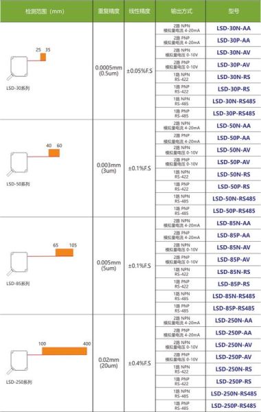 传感器行业前景如何_传感器选型指南