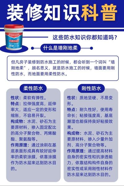 水性涂料和油性涂料哪个好_环保涂料怎么选