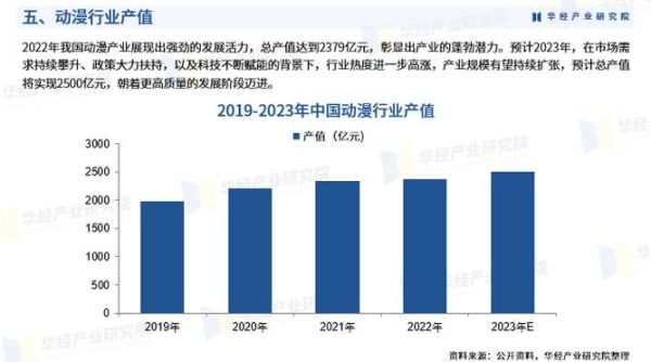 动漫行业未来趋势_动漫市场SWOT分析