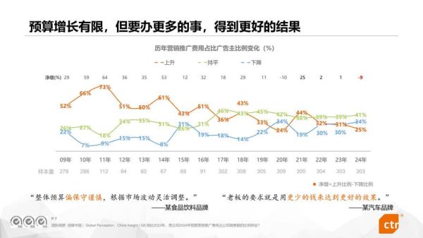 广告投放怎么做_广告行业未来趋势