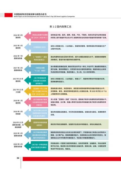 物流企业未来发展趋势_如何抓住数字化红利