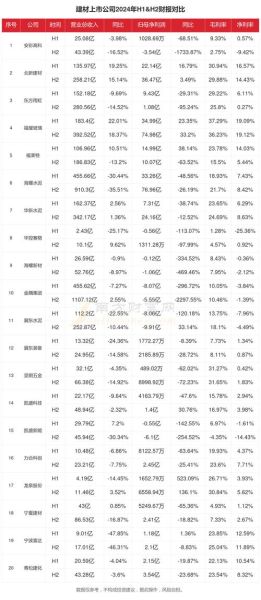 建材行业市场现状如何_2024年建材生意还能做吗
