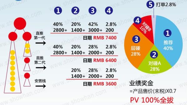 2017年直销趋势_直销前景如何