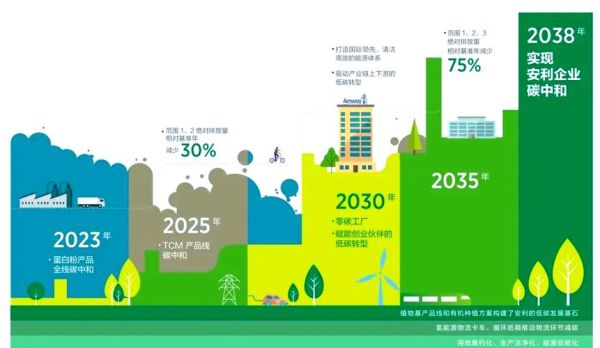 2017年直销趋势_直销前景如何