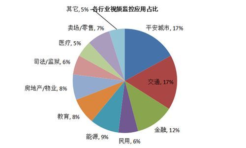 互联网监控前景怎么样_未来五年趋势
