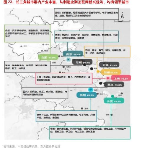 互联网产业区域分布_哪些城市最具潜力