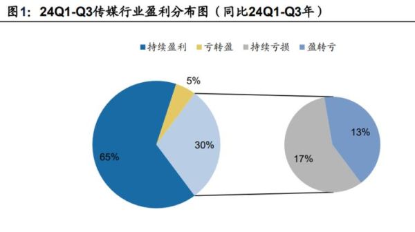 传媒行业市场分析_2024年发展趋势