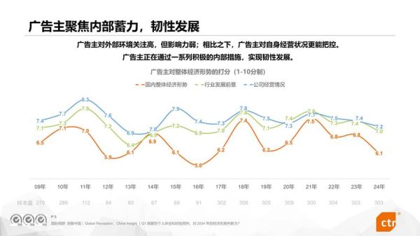 2024年广告投放怎么做_广告行业环境分析