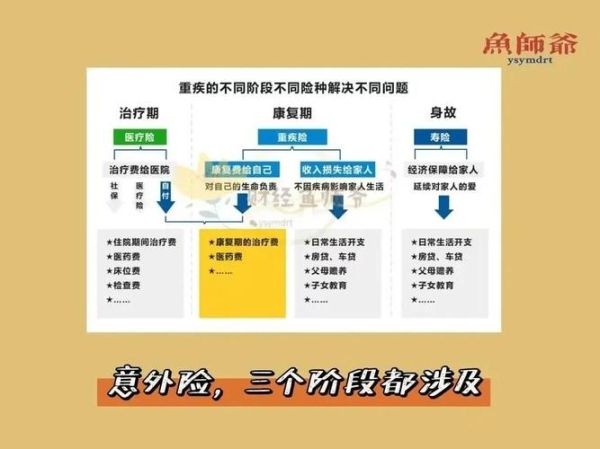 康复医疗有哪些风险_如何规避