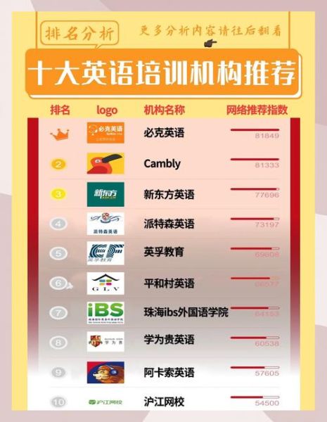 英语培训机构哪家好_零基础如何学英语