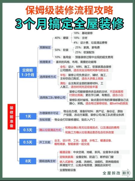 互联网家装平台流程_装修小白如何避坑