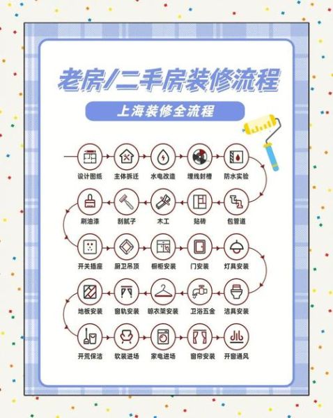 互联网家装平台流程_装修小白如何避坑