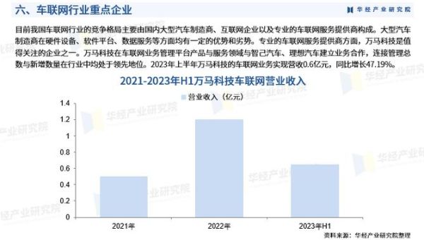 车联网行业发展趋势_车联网盈利模式有哪些