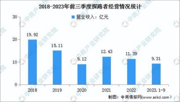 户外用品前景怎么样_2024年值得投资吗