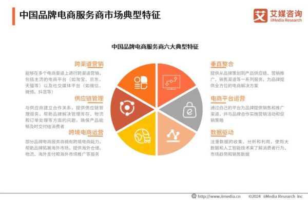 2024年电子商务行业前景怎么样_如何抓住新红利