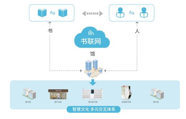 图书馆数字化转型_智慧图书馆建设方案