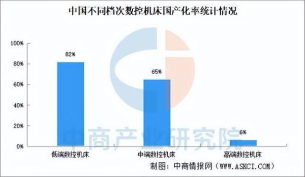 机床行业未来五年发展趋势_如何选数控机床品牌