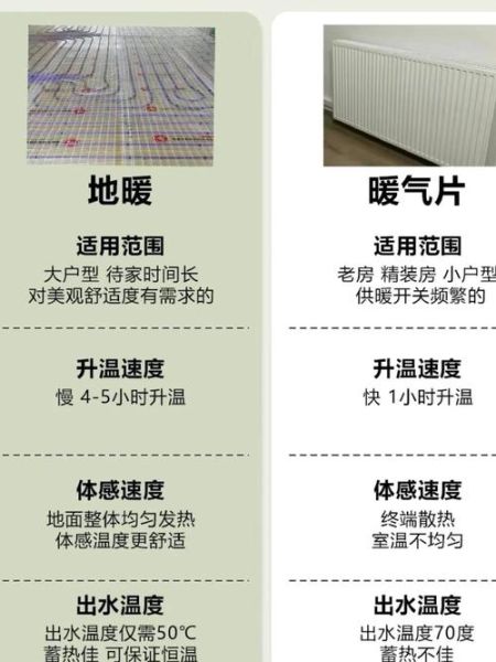 供暖系统哪种好_暖气片和地暖哪个更省钱