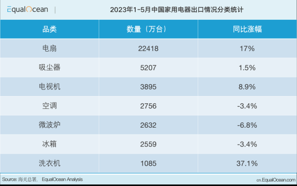 2016年电器行业怎么样_2016电器市场趋势分析