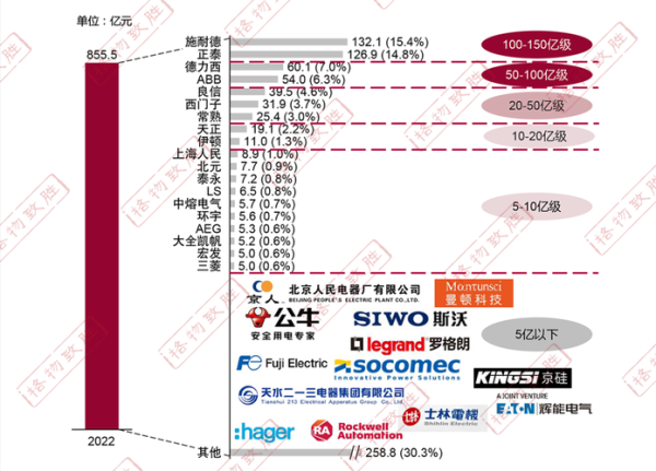 2016年电器行业怎么样_2016电器市场趋势分析