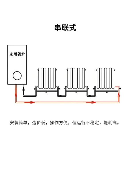 供暖系统哪种好_暖气片和地暖哪个更省钱