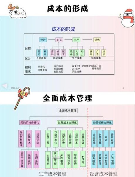 连锁经营管理行业前景如何_连锁企业如何降低运营成本