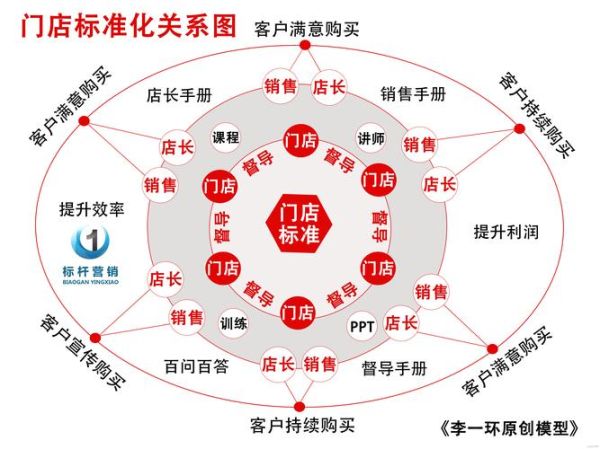 连锁经营管理行业前景如何_连锁企业如何降低运营成本