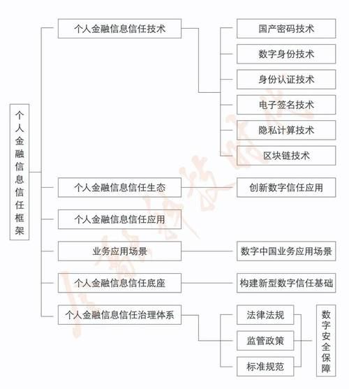 移动互联网金融安全吗_如何挑选靠谱平台