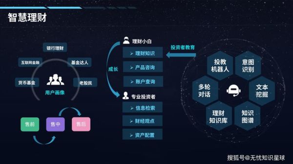 互联网金融产品设计研究_如何提升用户体验